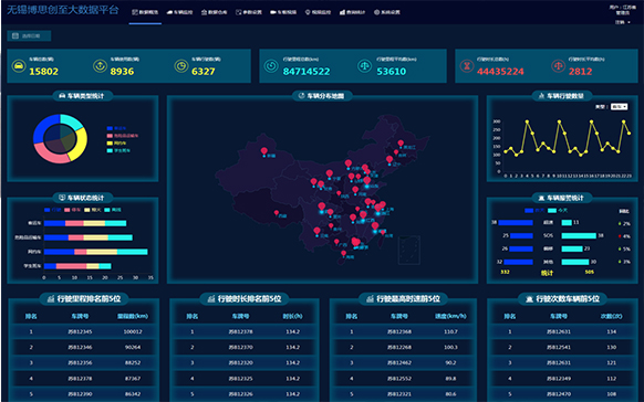 OBD數(shù)據(jù)采集，在線(xiàn)監(jiān)控